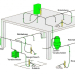 Skizzierung einer Absauganlage für die Metallindustrie zur Absaugung von Rohstoffen, Abfällen, Sand, usw.